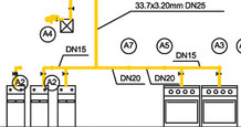 GASINSTALLATIONEN